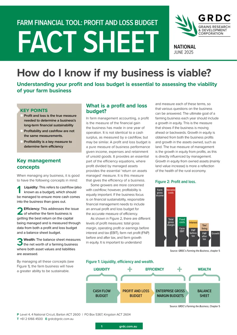Profit and Loss Budget fact sheet cover