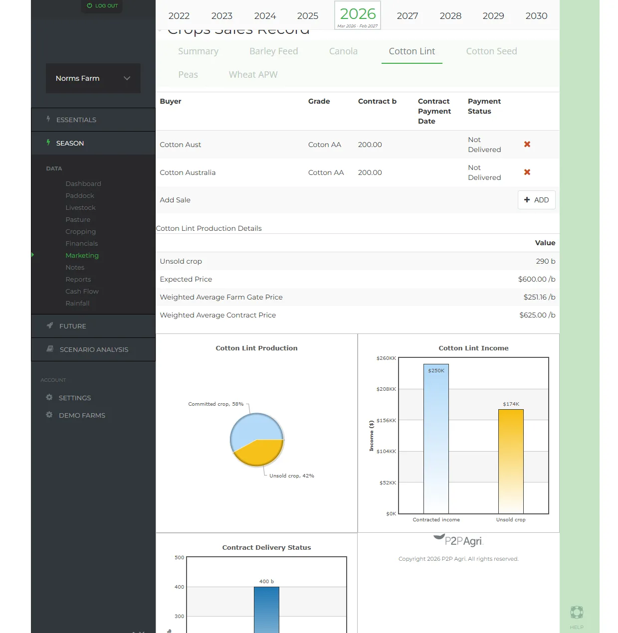 P2PAgri Sales Record detail showing individual grain sale with buyer, price, tonnage and delivery details