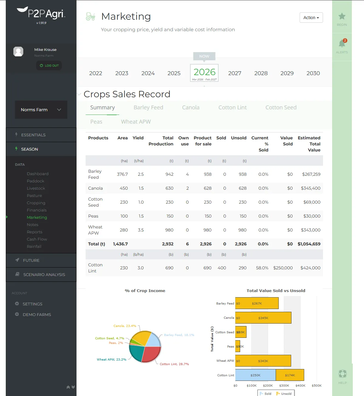 P2PAgri Marketing page showing Crops Sales Record with production, sold and unsold quantities