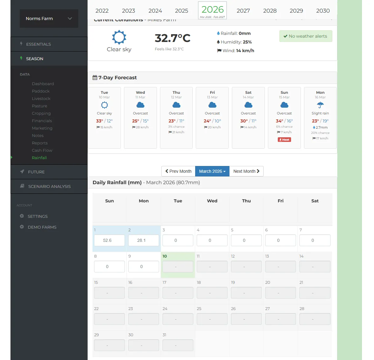 P2PAgri Weather and Rainfall page showing live conditions, 7-day forecast and rainfall import