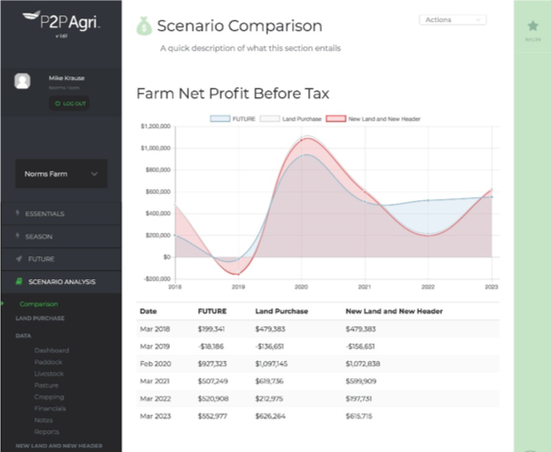 Farm business decision-making framework