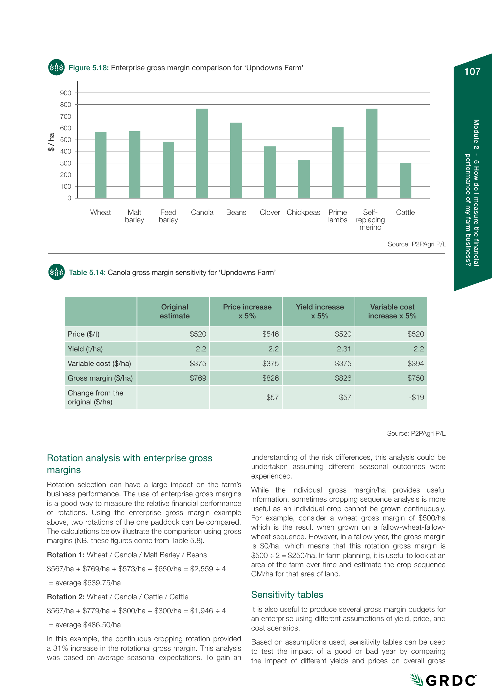 Farming the Business Figure 5.18: Enterprise gross margin comparison for Upndowns Farm