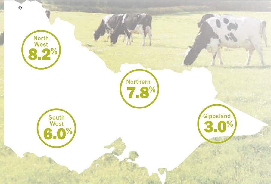 Land Value Increases in Victoria 2012-2017