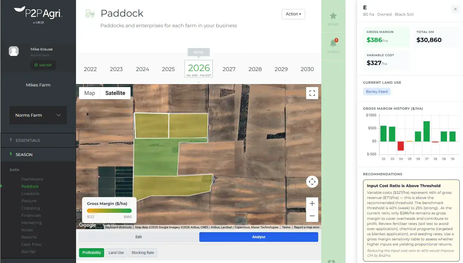 P2PAgri paddock map on satellite imagery with each paddock shaded by gross margin per hectare on a scale from $123 to $885, and a side panel for an 80 hectare paddock showing a gross margin of $386 a hectare, variable costs of $327 a hectare, a bar chart of its gross margin history by year with loss years in red, and a recommendation that its input cost ratio is above threshold