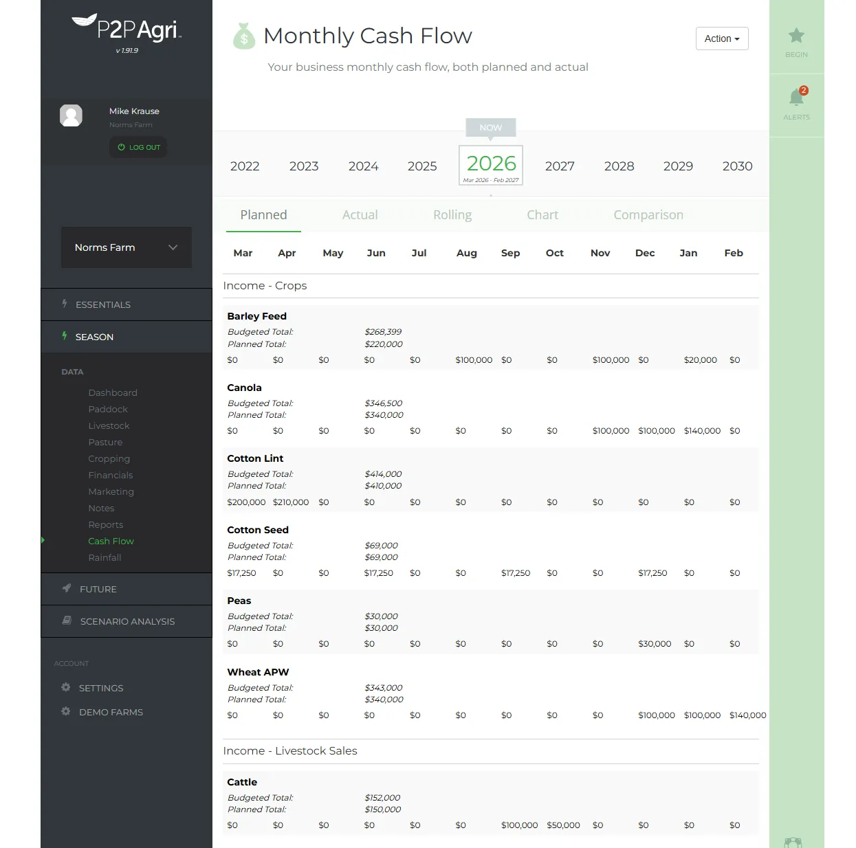 P2PAgri planned vs actual cash flow tracking showing monthly variance analysis