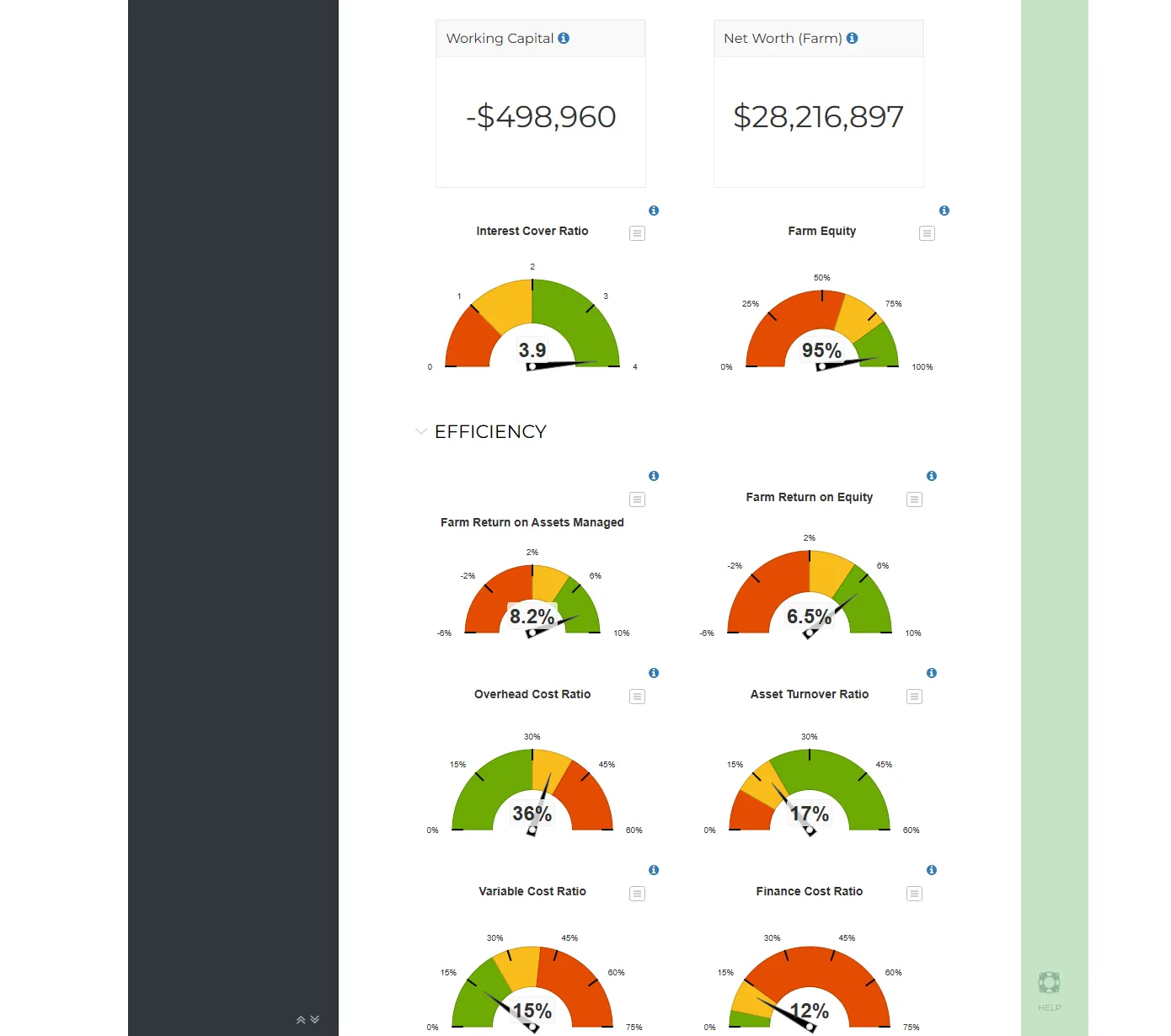 P2PAgri dashboard showing key bank ratio dials - the same ratios your bank uses to assess your loan application